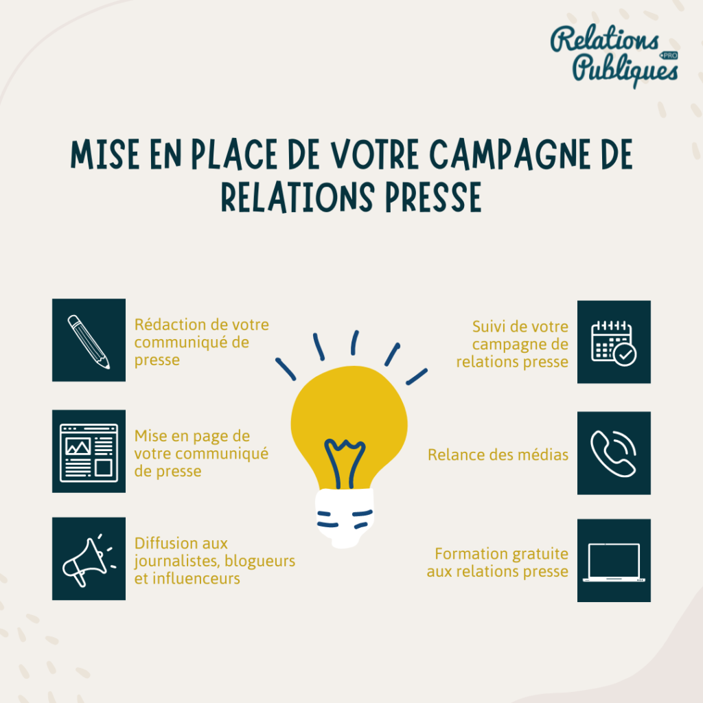 La mise en place d'une campagne de relations presse chez Relations-Publiques.pro