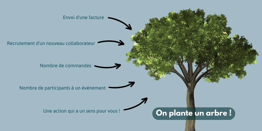 Edissio - 1Action1Arbre l'agence qui plante des arbres - visuel qui présente des exemples d'actions possibles à mettre en place pour planter un arbre